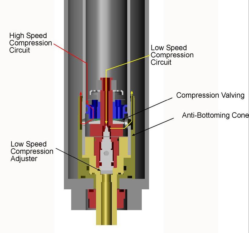compression-adjuster-base-valve